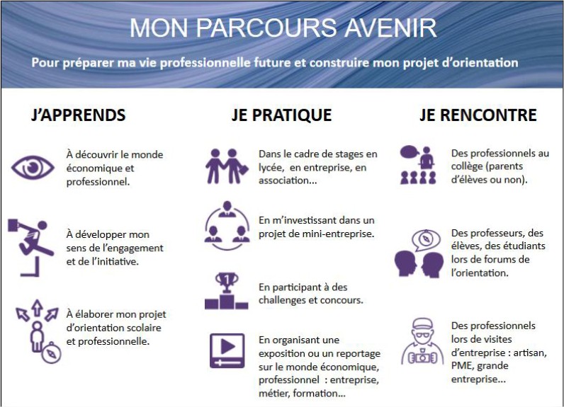 Oral du DNB  Le Collège René Cassin à Cancale